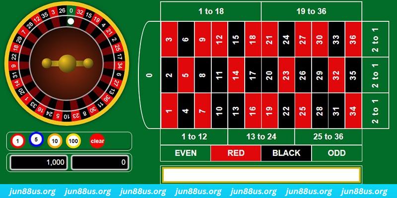 vn8day xo so mien bac